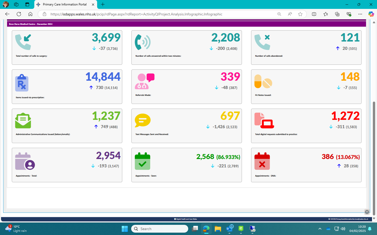 activity data dec 24